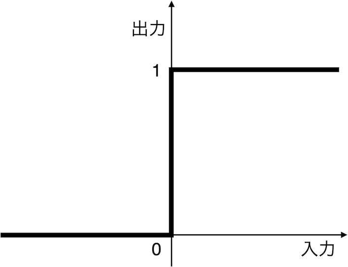 step.png
