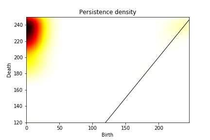 iNeuron_Persistence_density.tiff