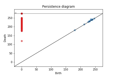 iNeuron_Persistence_diagram.tiff