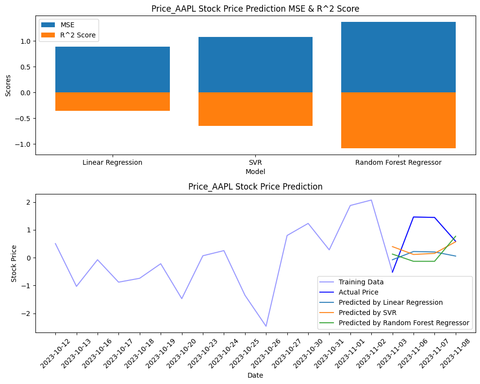 10aapl.png
