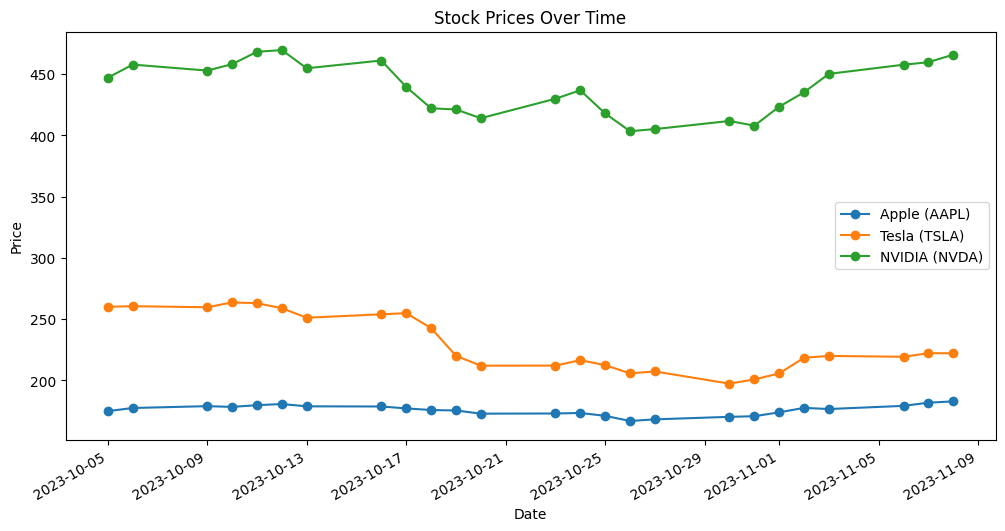 1Stock Prices Over Time.png