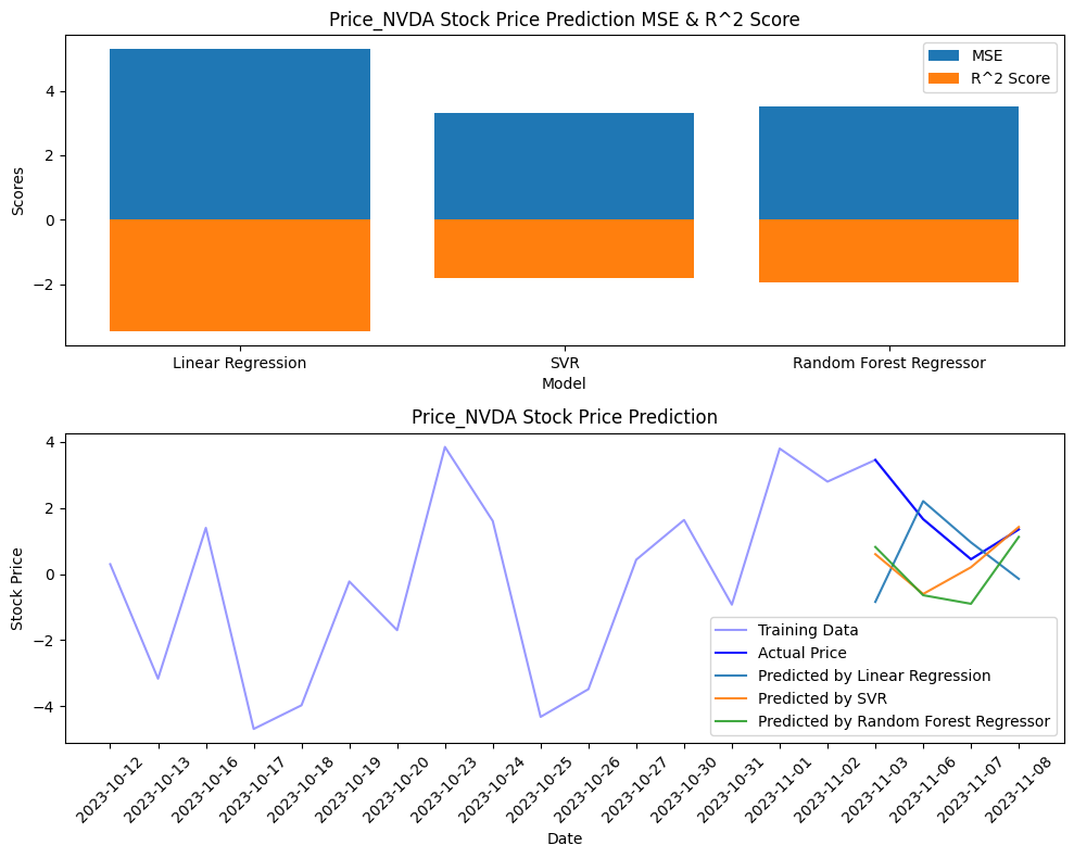 10nvda.png