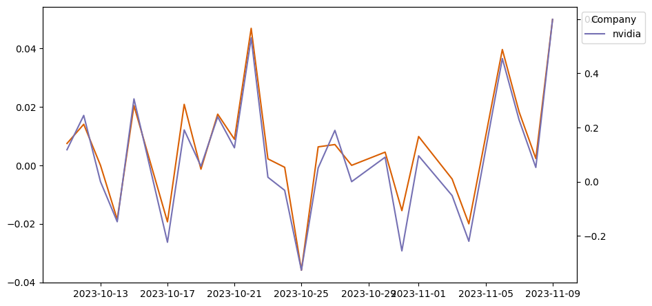 7PN_value tsla.png