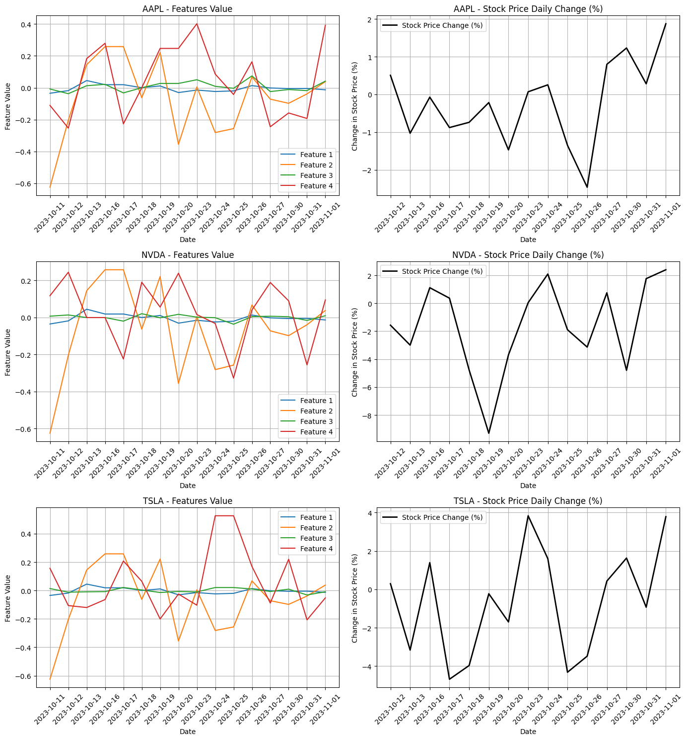 9aapl features.png