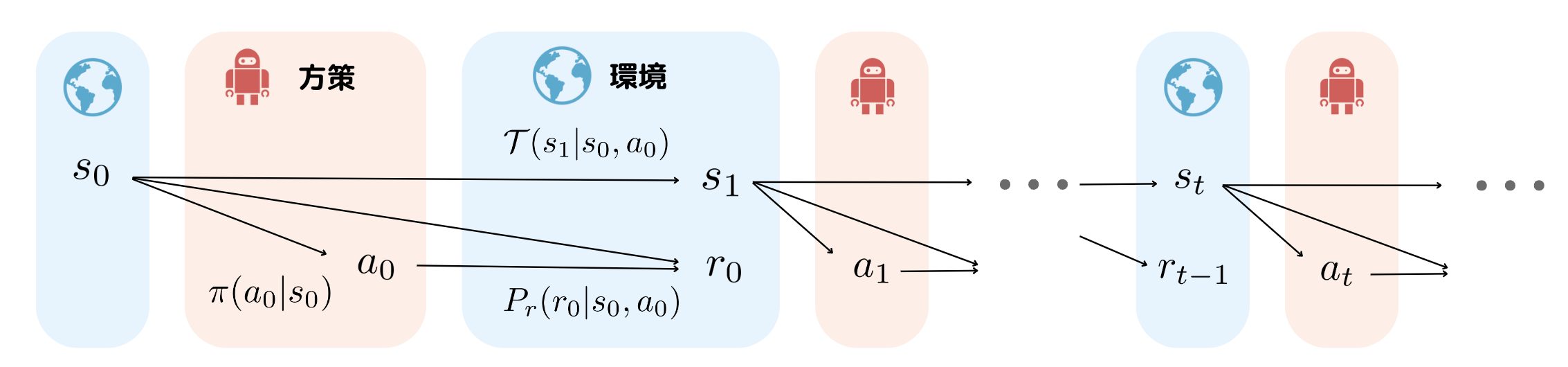 スクリーンショット 2023-10-10 13.41.27.png