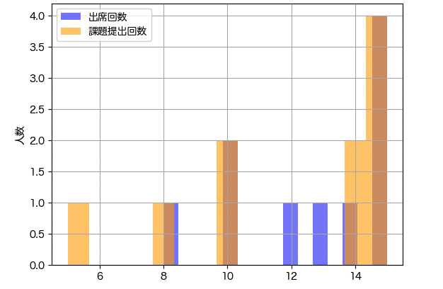 スクリーンショット 2023-12-19 23.40.58.png