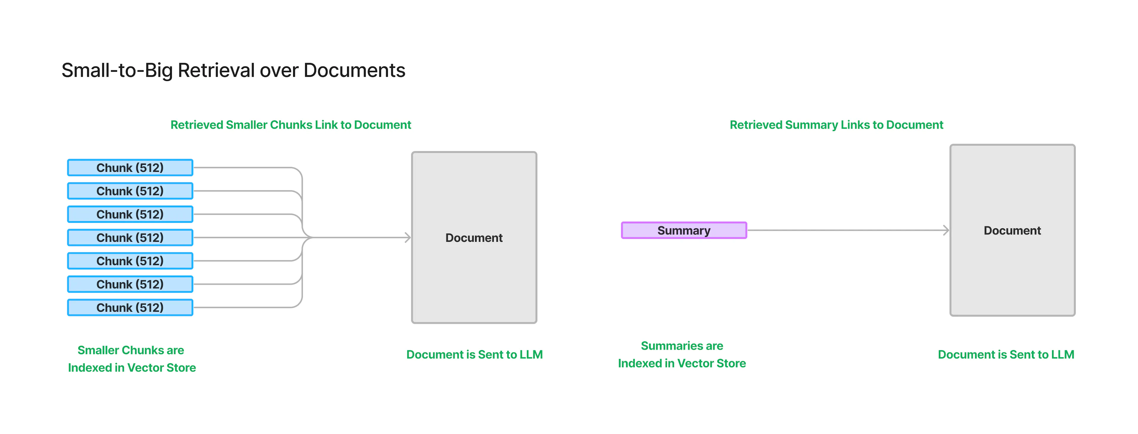 出典:https://www.llamaindex.ai/blog/towards-long-context-rag