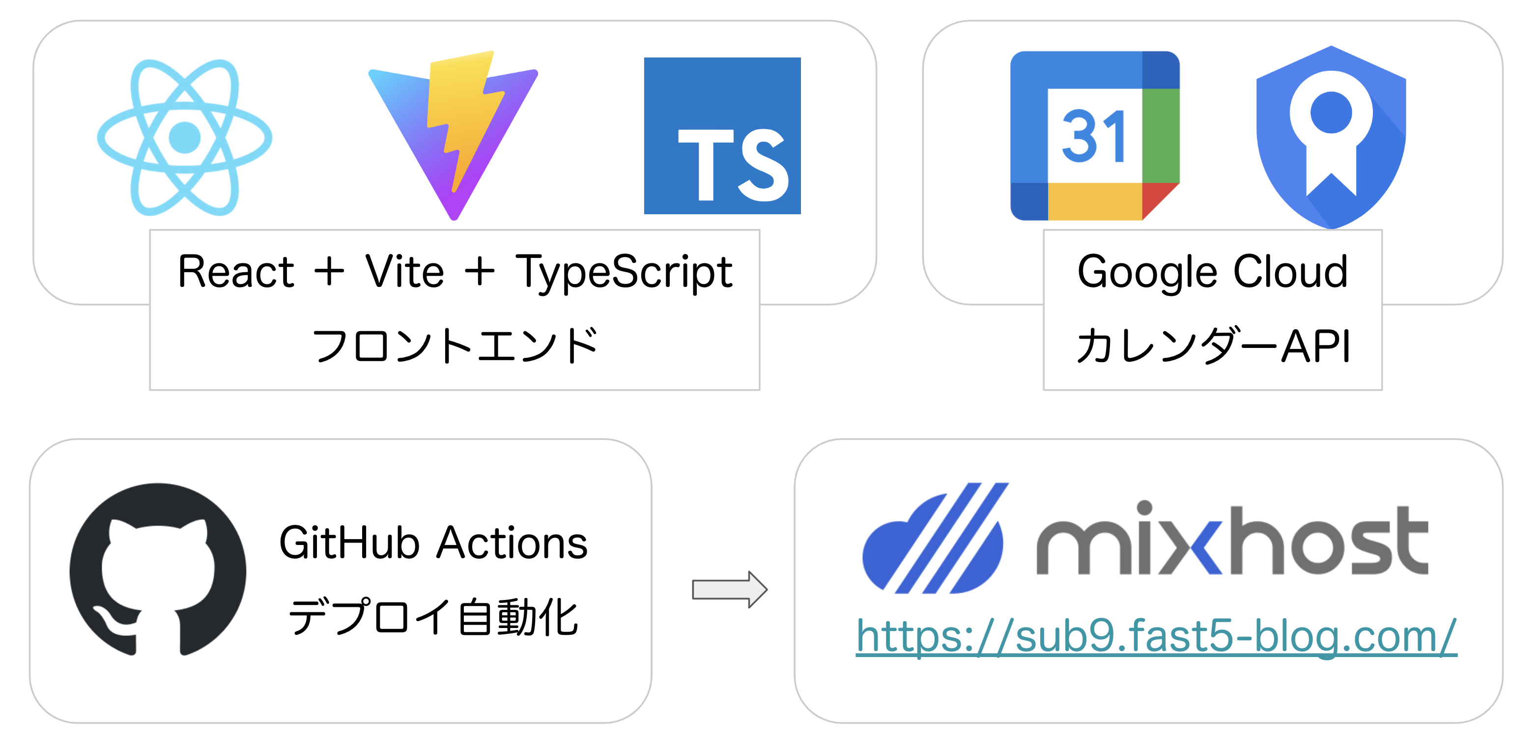 スクリーンショット 2024-12-07 15.48.20.png