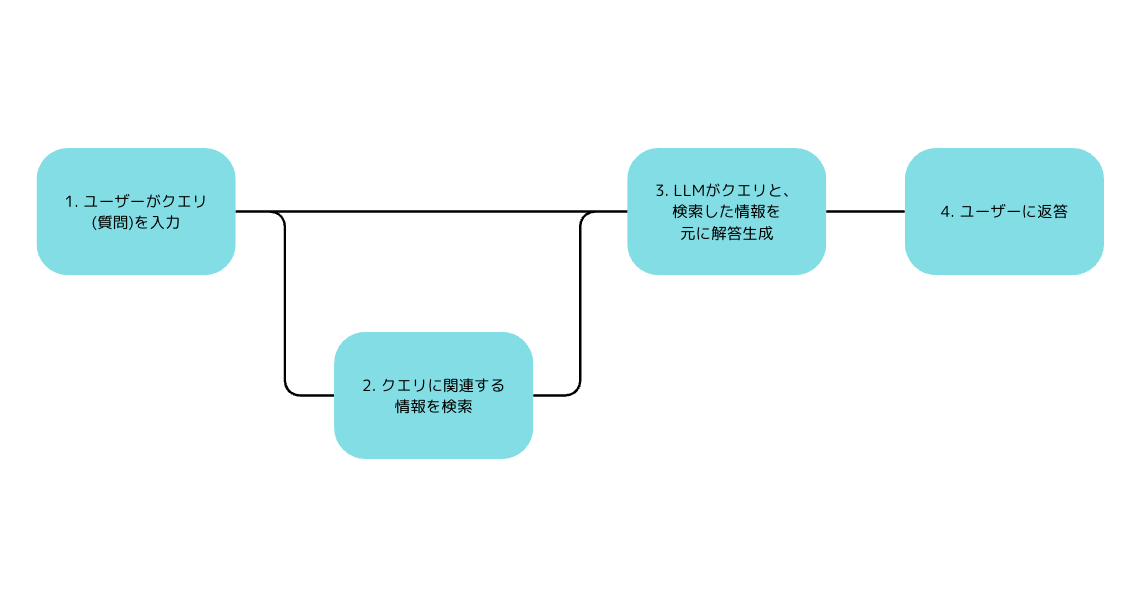 スクリーンショット 2025-04-07 22.57.47.png