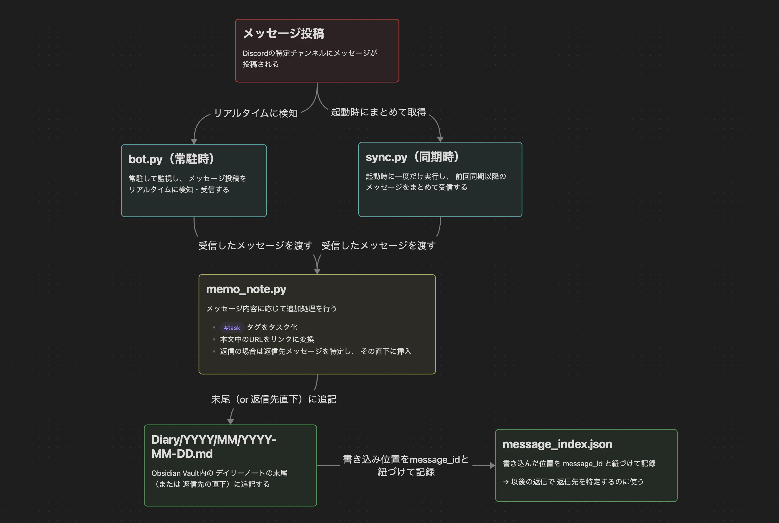 スクリーンショット 2026-08-06 21.36.44.png