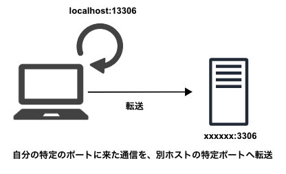 スクリーンショット 2022-07-30 18.19.22.png