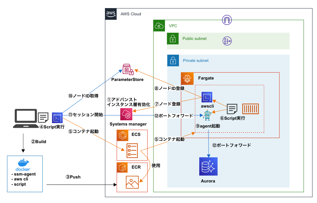 スクリーンショット 2022-08-01 16.07.38.png
