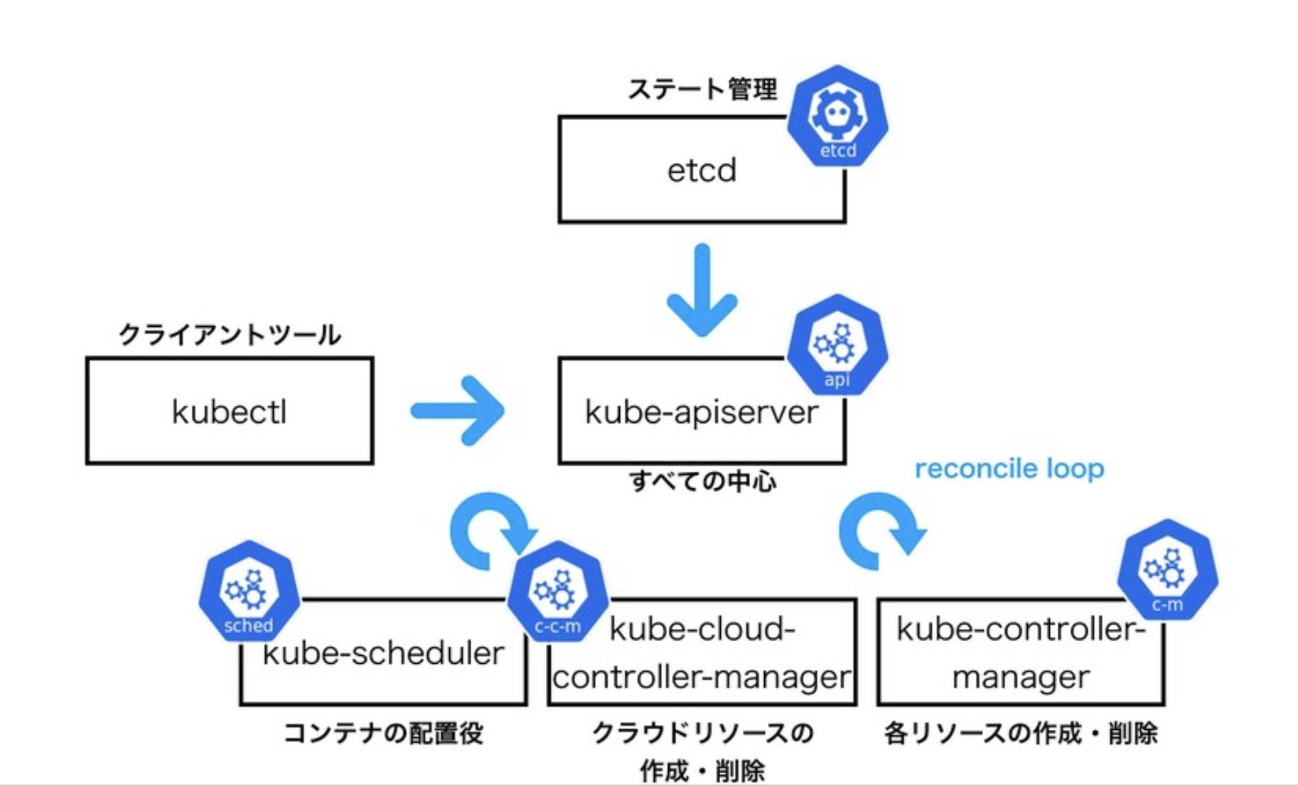 スクリーンショット 2020-01-25 1.04.16.png