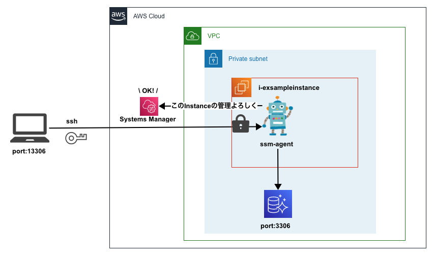スクリーンショット 2022-07-30 14.48.36.png