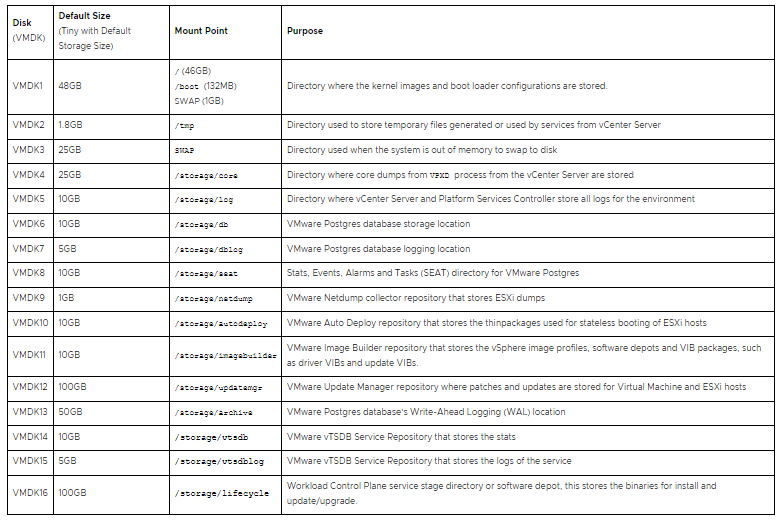 ディスクレイアウト