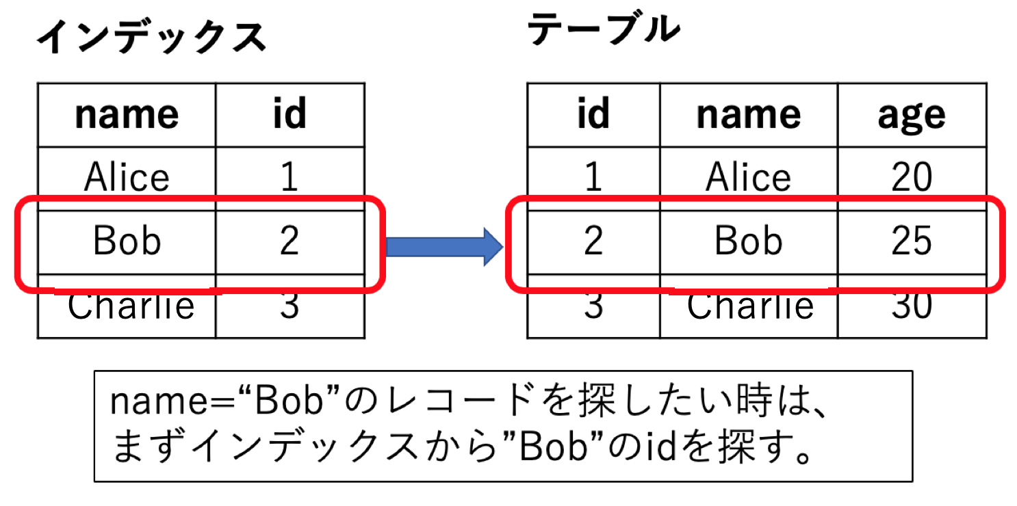 スクリーンショット 2020-03-18 21.38.02.png