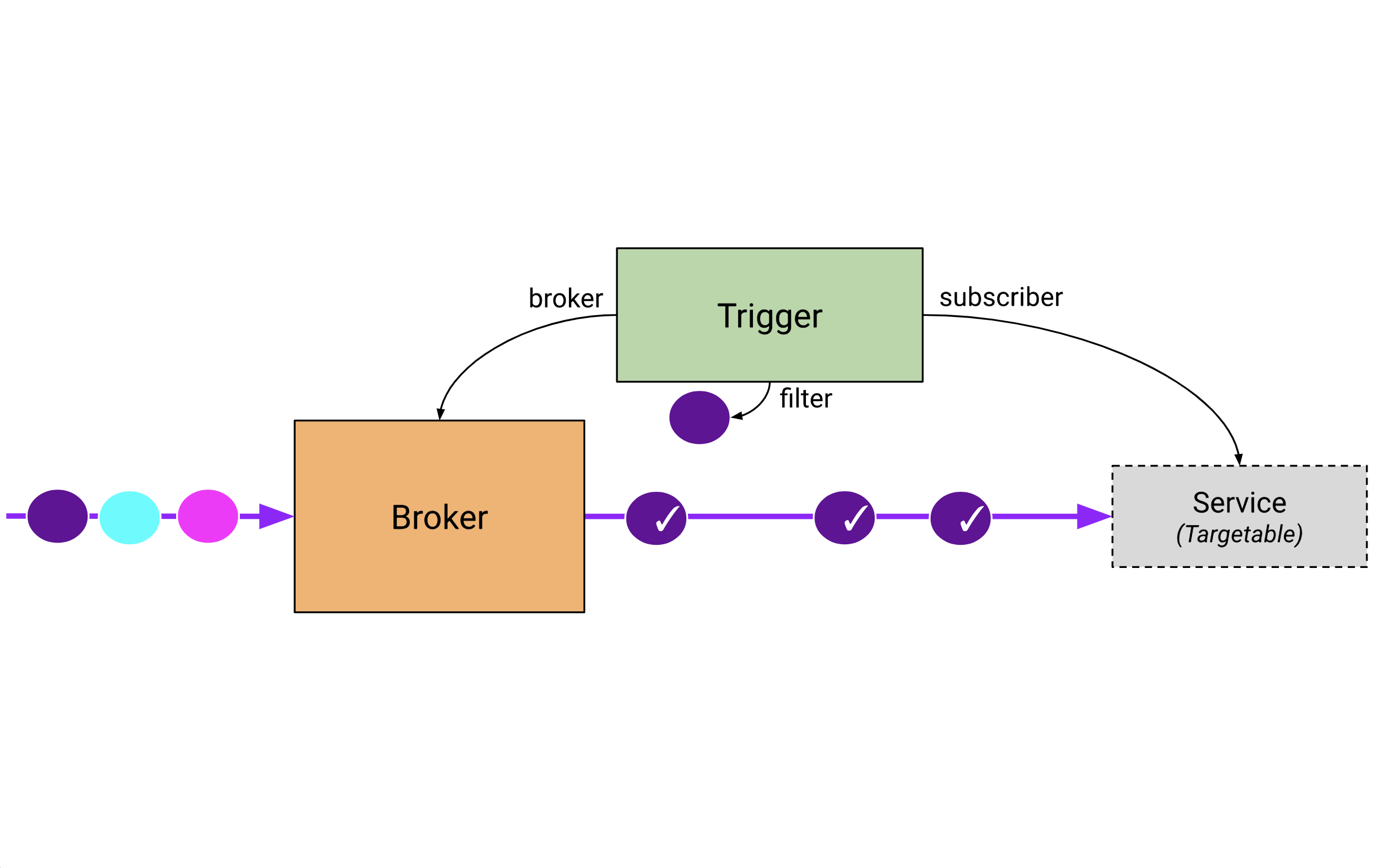 broker-trigger-overview.png