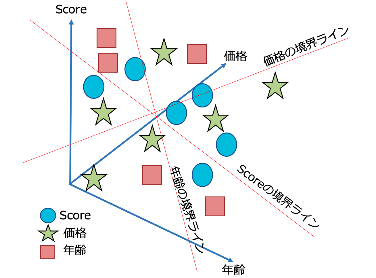 スクリーンショット 2019-12-25 0.57.34.png