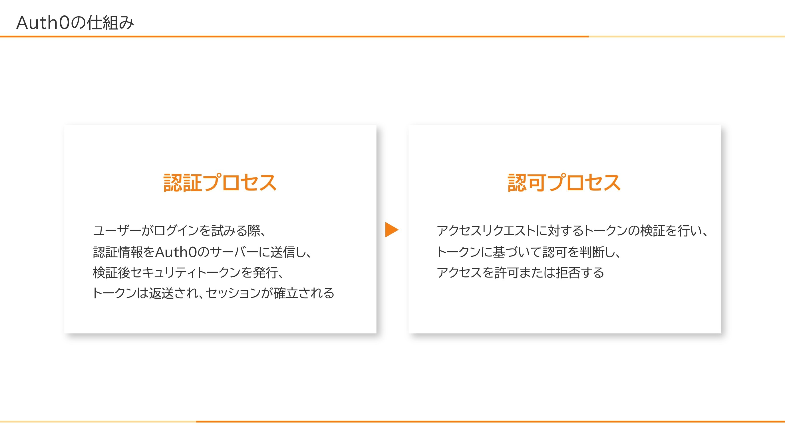 Auth0とは?_page-0005.jpg