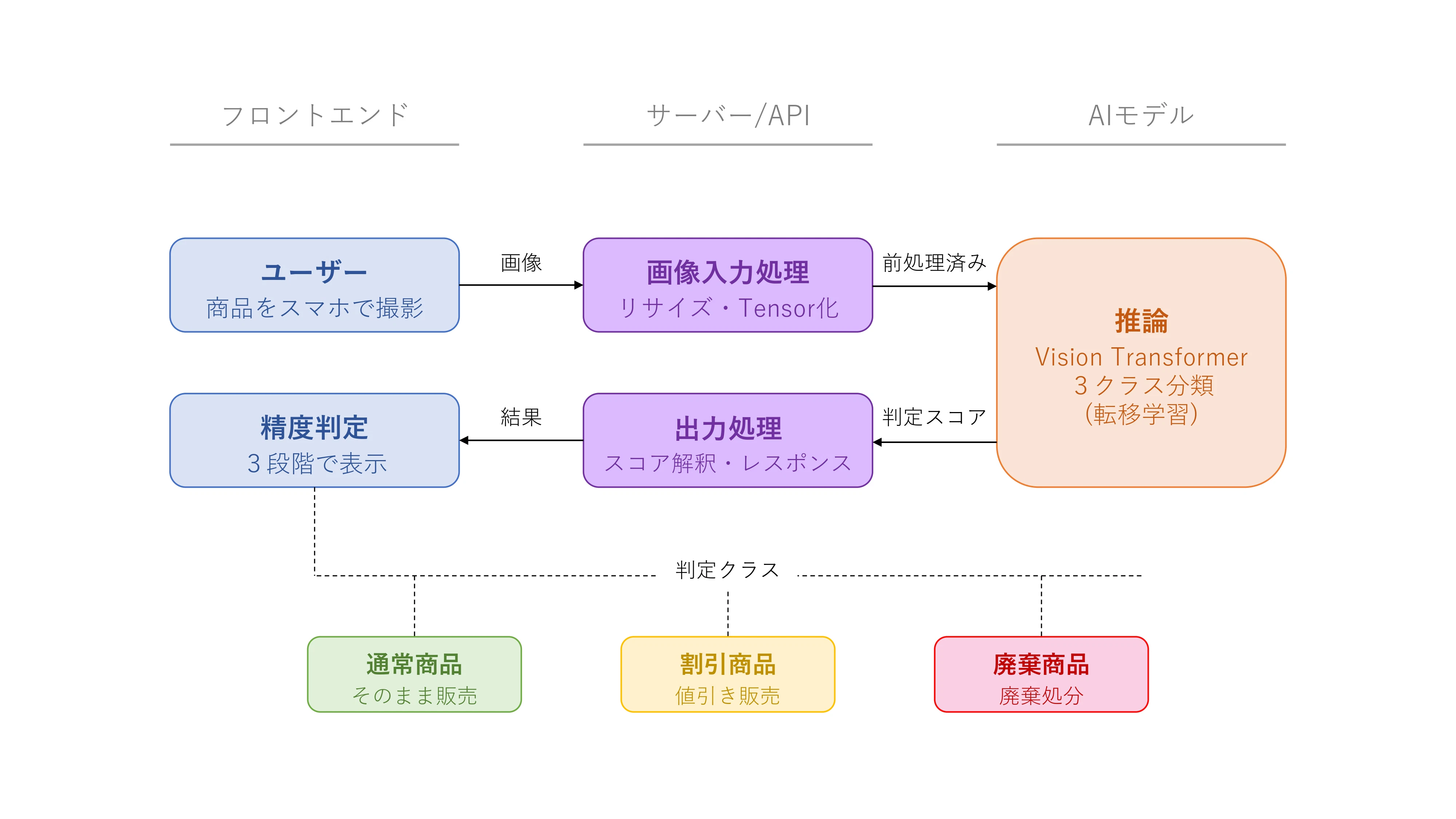 プロジェクト概要図.jpg