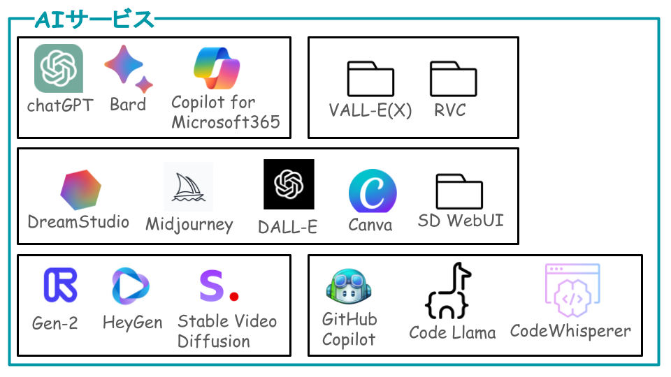 AIサービス.png
