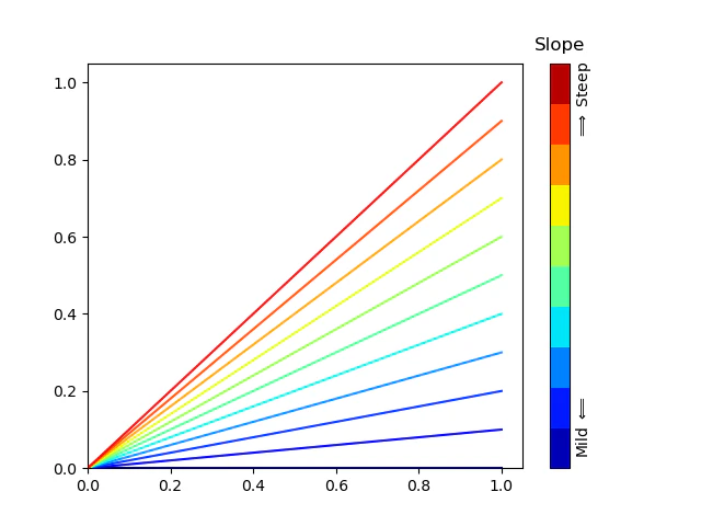 colorbar-non-contour.png