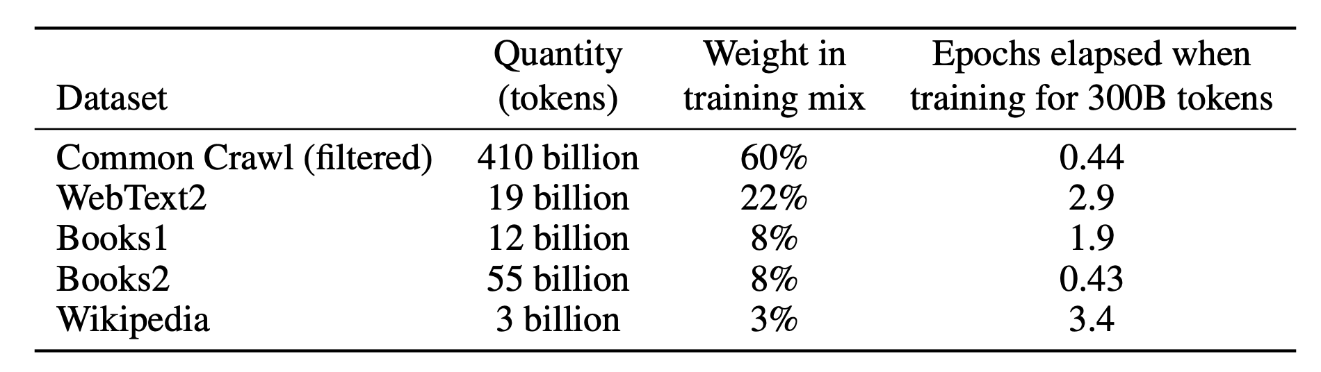 Datasets used to train GPT-3.png