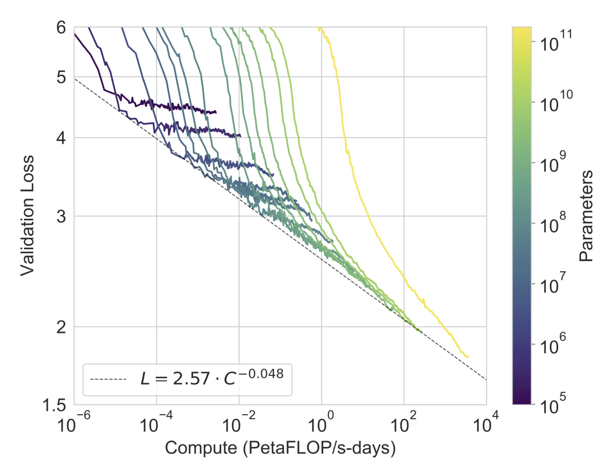 Smooth scaling of performance.png