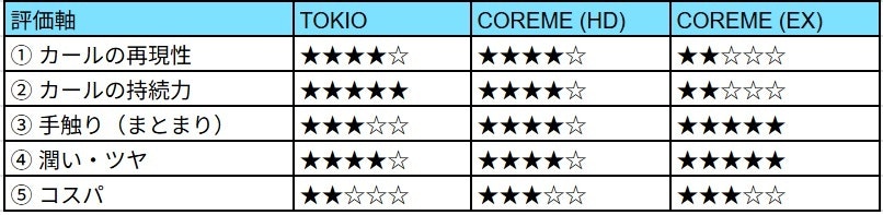 KPI_CORME VS TOKIO.jpg