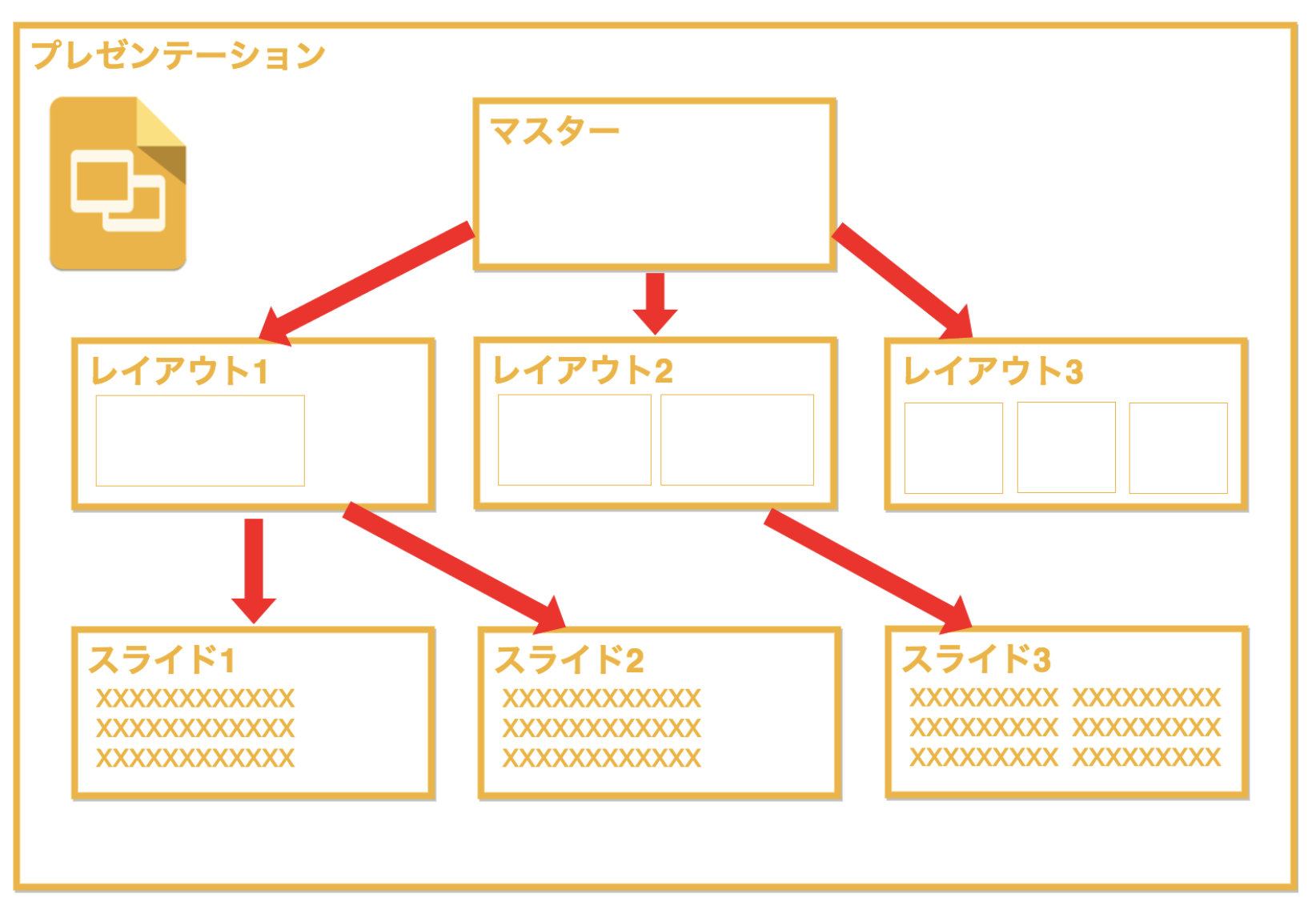 Google スライドで登壇用スライドを作る際のテクニック Qiita