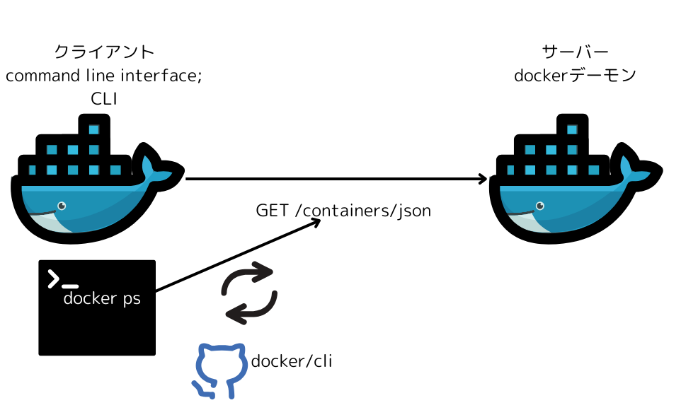 docker_API_概要.png