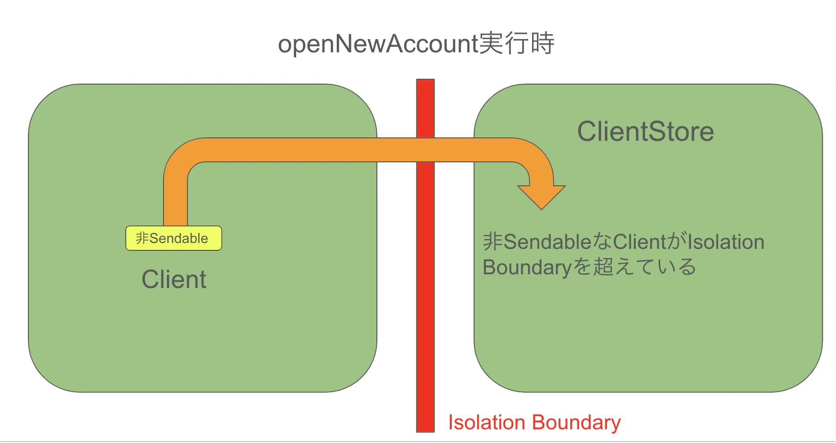 3-Region-based-isolation.png