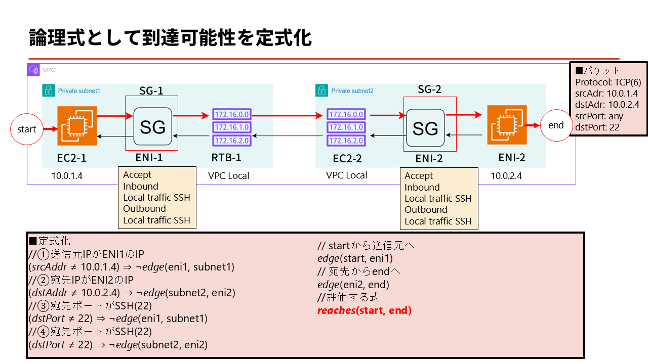 Deep dive into Reachability Analyzer.png