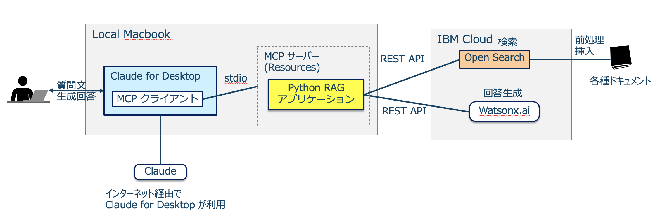 スクリーンショット 2025-04-20 17.51.10.png