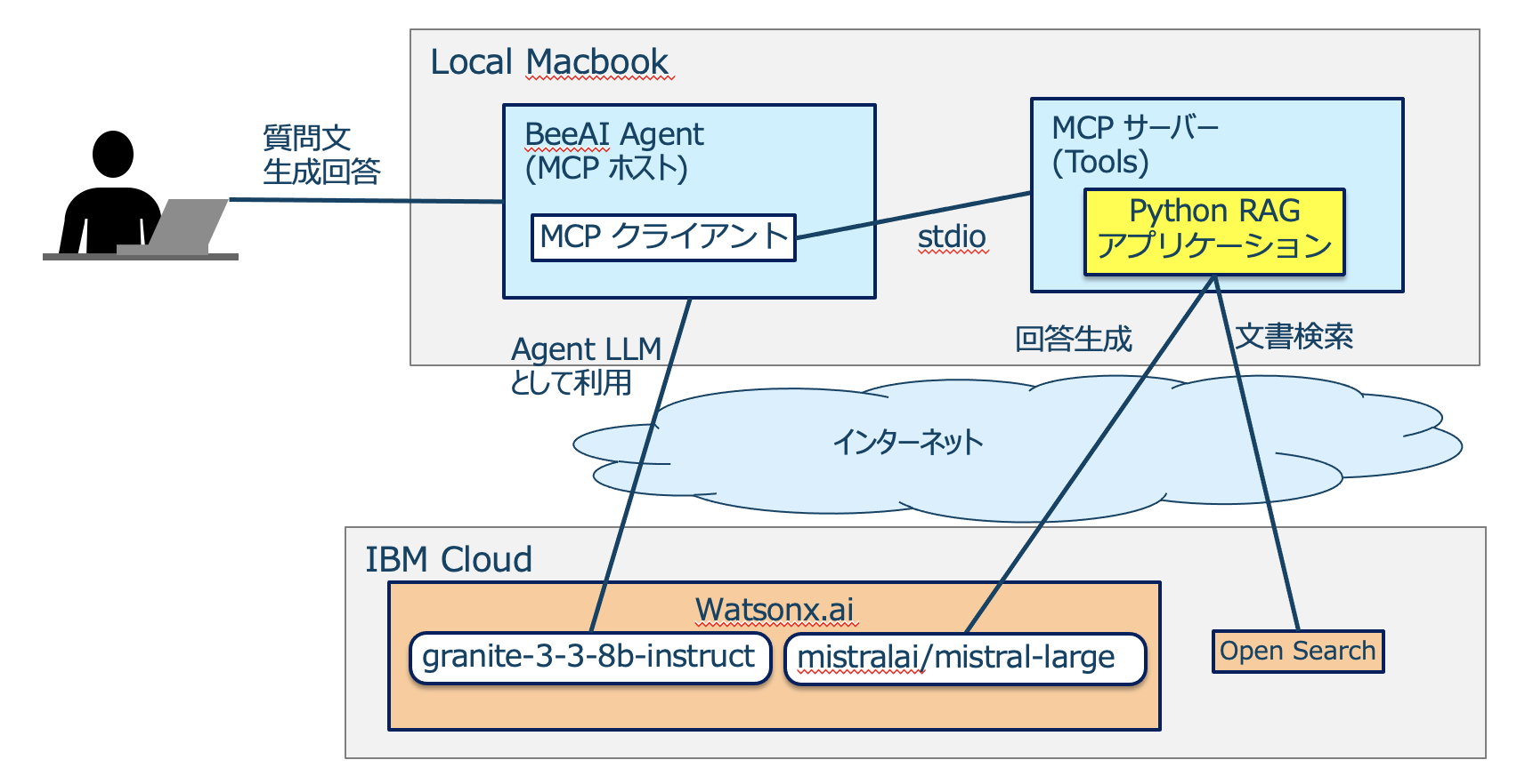 スクリーンショット 2025-04-20 22.45.40.png