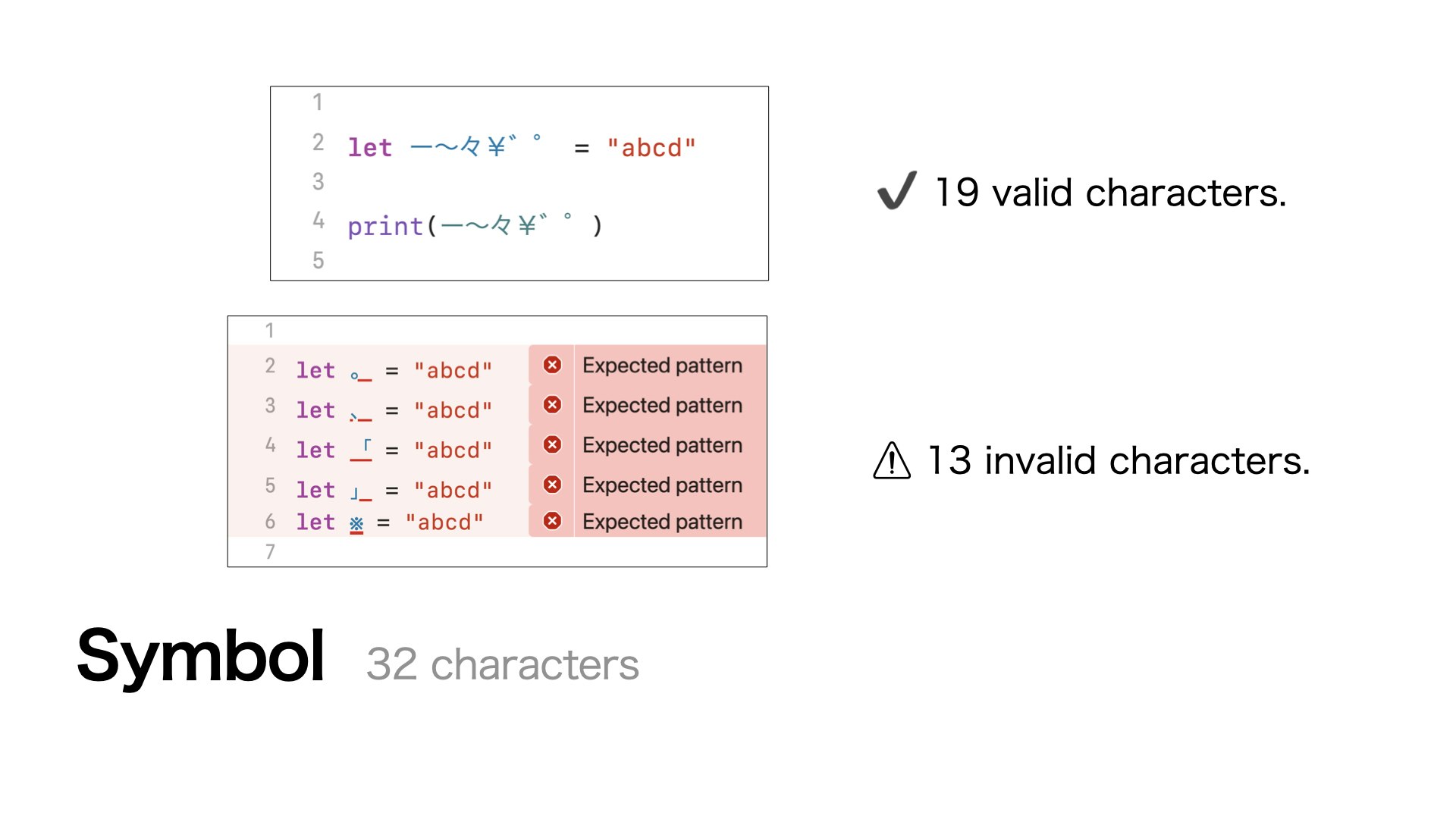symbol valid and invalid.jpeg