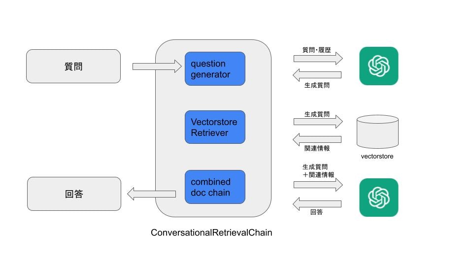 conversationalRetrievalChain.jpg