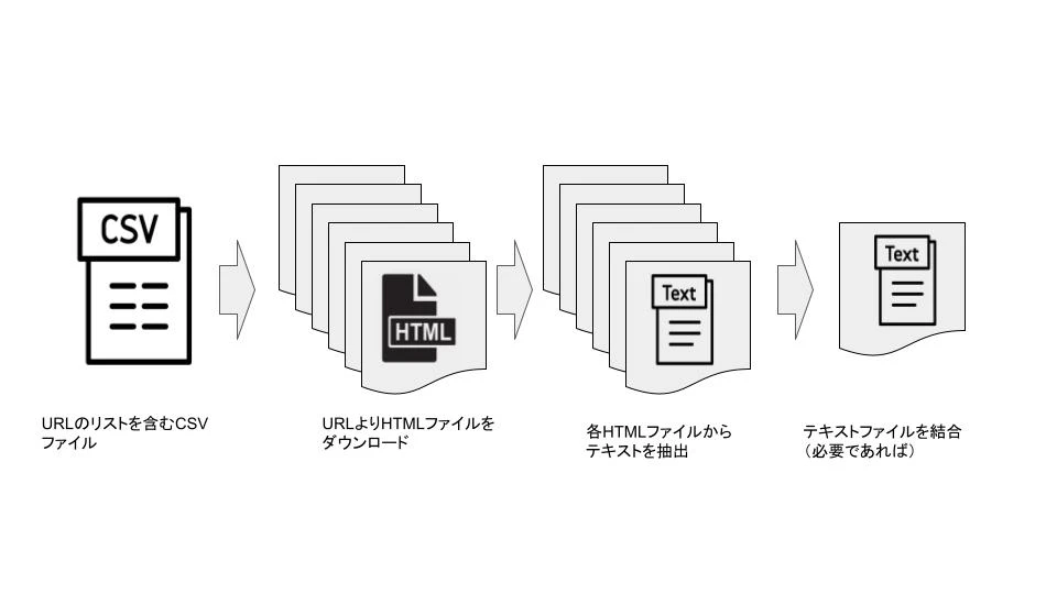 URLテキスト変換.jpg
