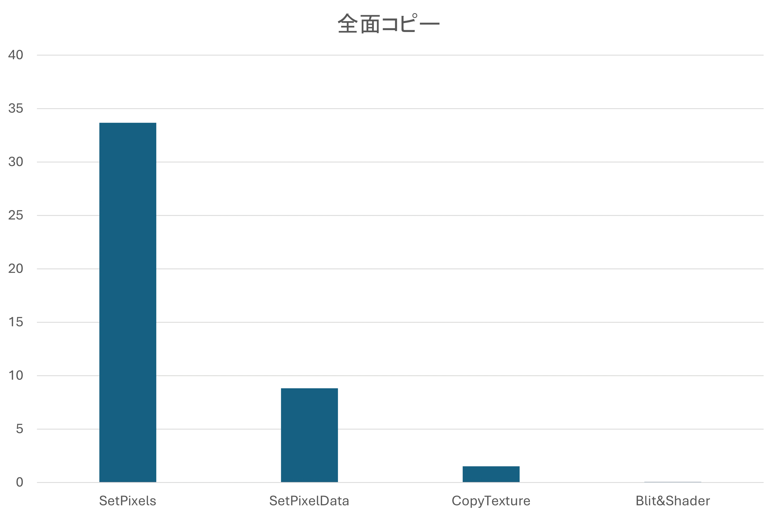 RectSpeedGraph.png
