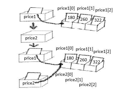 画像_配列ハコ3.png