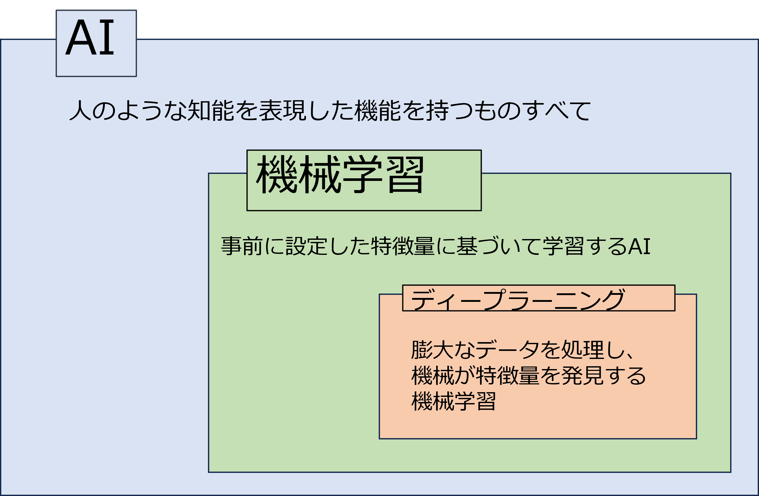 機械学習定義.png