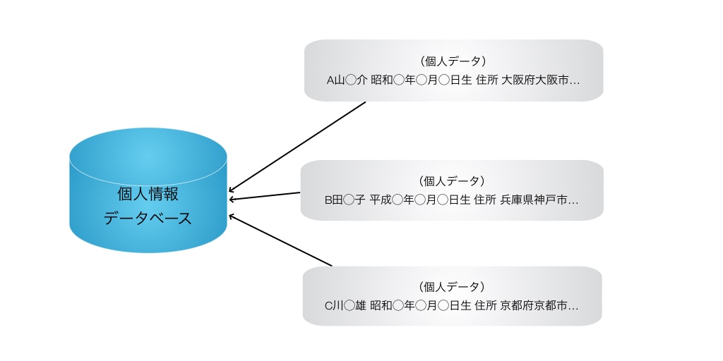 個人情報データベースと個人情報 1.jpg