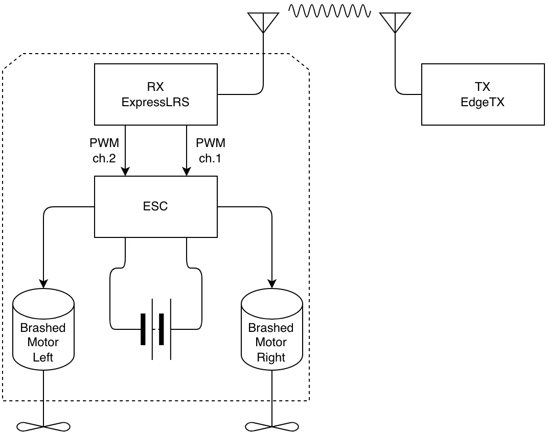 機能ブロック図