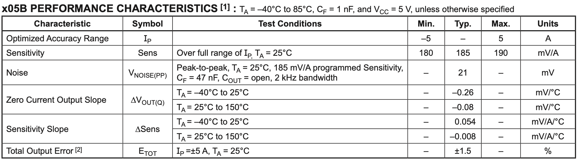 acs712spec.png