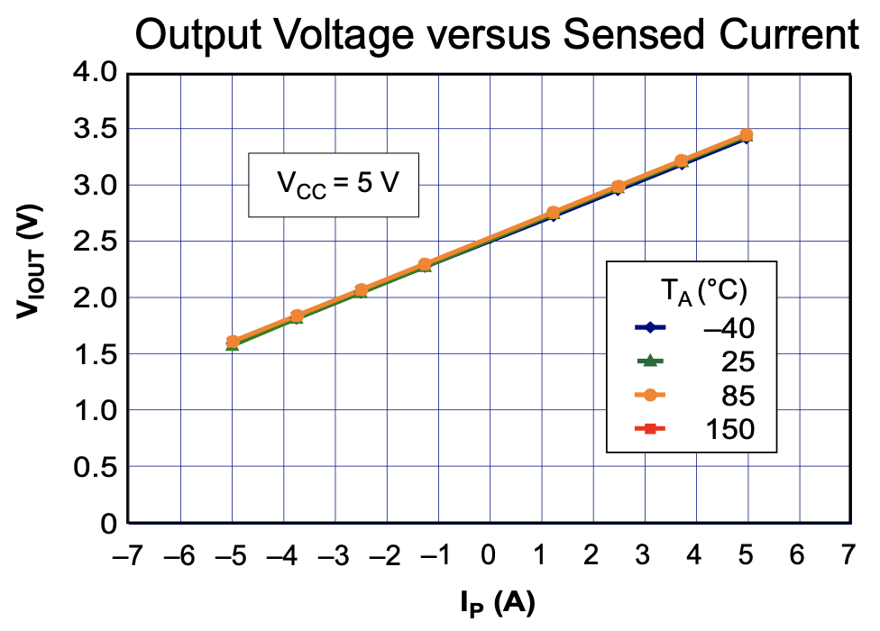 acs712_vol_vs_cur.png
