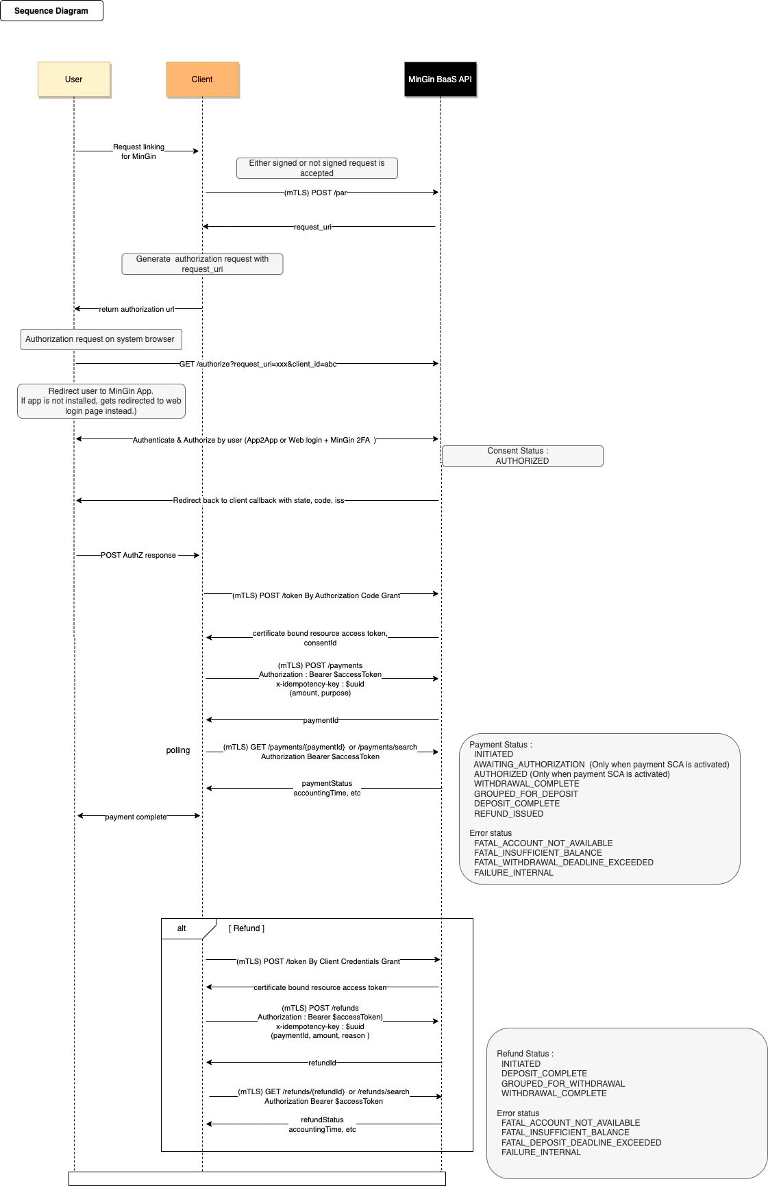 BaaS AuthZ flow For TPP-for client.drawio2.png