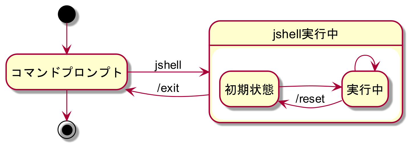 jshell-9.png