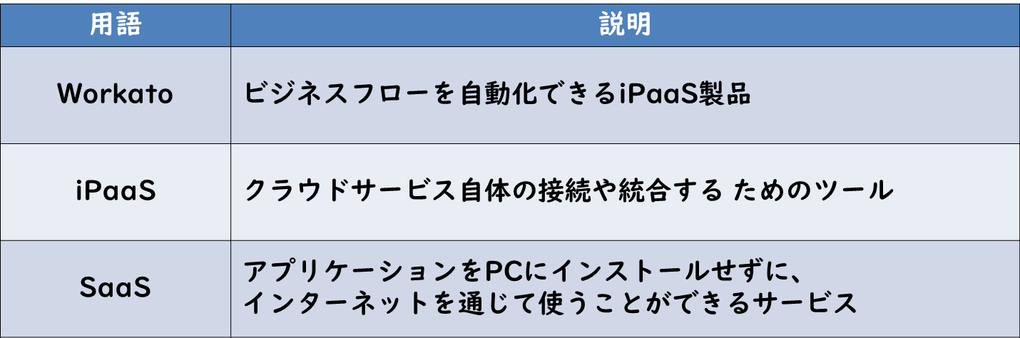 workatoとはiPaasとはSaaSとは.png