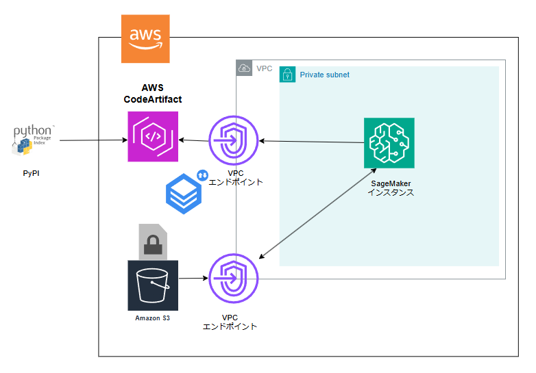 aws-codeartifact.png