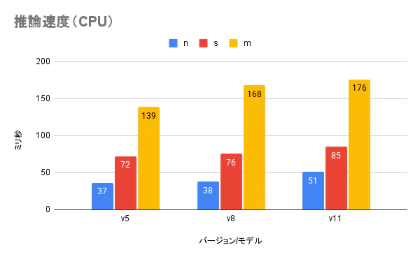 推論速度(CPU).png